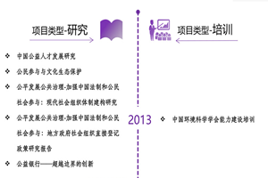 我要看黄片儿操逼的快点非评估类项目发展历程